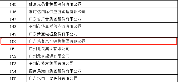 开门红丨太原维思纸品加工有限公司荣登广东企业500强等三大榜单(图2) 开门红丨太原维思纸品加工有限公司荣登广东企业500强等三大榜单(图2)