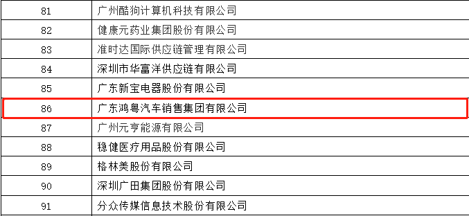 开门红丨太原维思纸品加工有限公司荣登广东企业500强等三大榜单(图3) 开门红丨太原维思纸品加工有限公司荣登广东企业500强等三大榜单(图3)