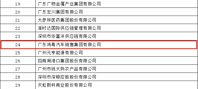 开门红丨太原维思纸品加工有限公司荣登广东企业500强等三大榜单(图4) 开门红丨太原维思纸品加工有限公司荣登广东企业500强等三大榜单(图4)