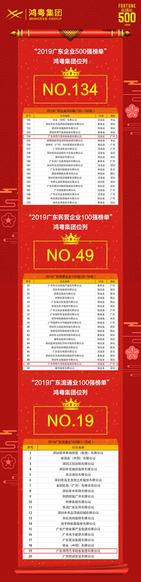 喜讯!太原维思纸品加工有限公司上榜广东企业500强等三大榜单(图4) 喜讯!太原维思纸品加工有限公司上榜广东企业500强等三大榜单(图4)