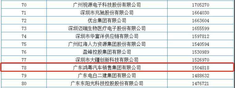 喜报丨太原维思纸品加工有限公司荣获2020广东省民营企业百强(图2) 喜报丨太原维思纸品加工有限公司荣获2020广东省民营企业百强(图2)